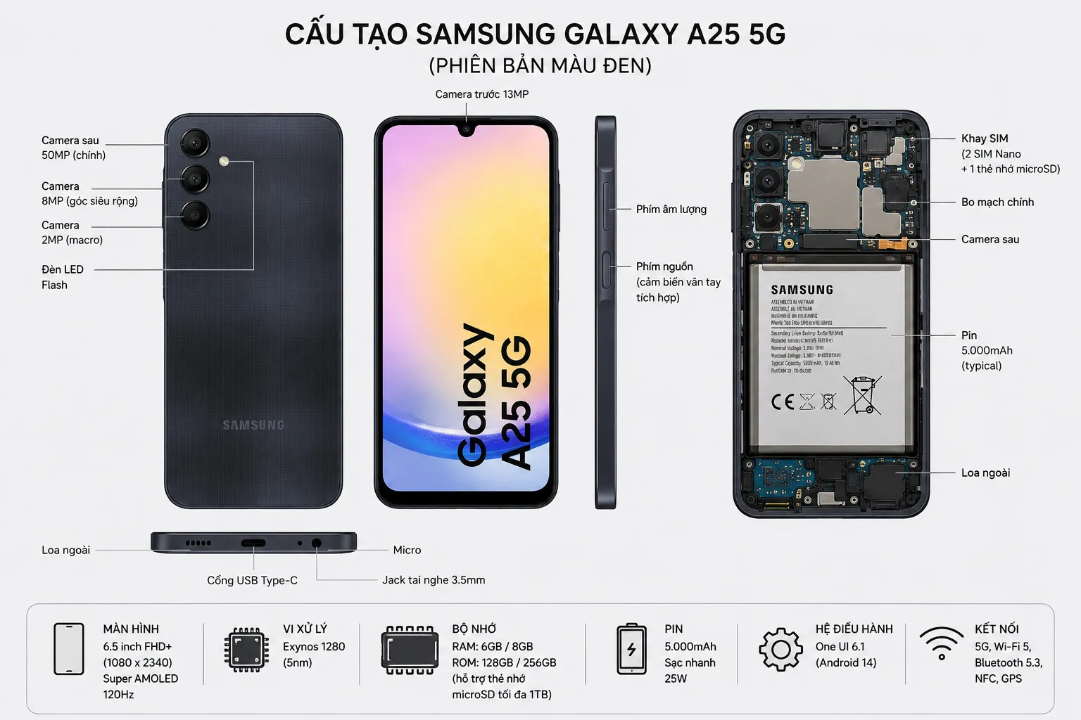 Thiết kế Samsung Galaxy A25 5G